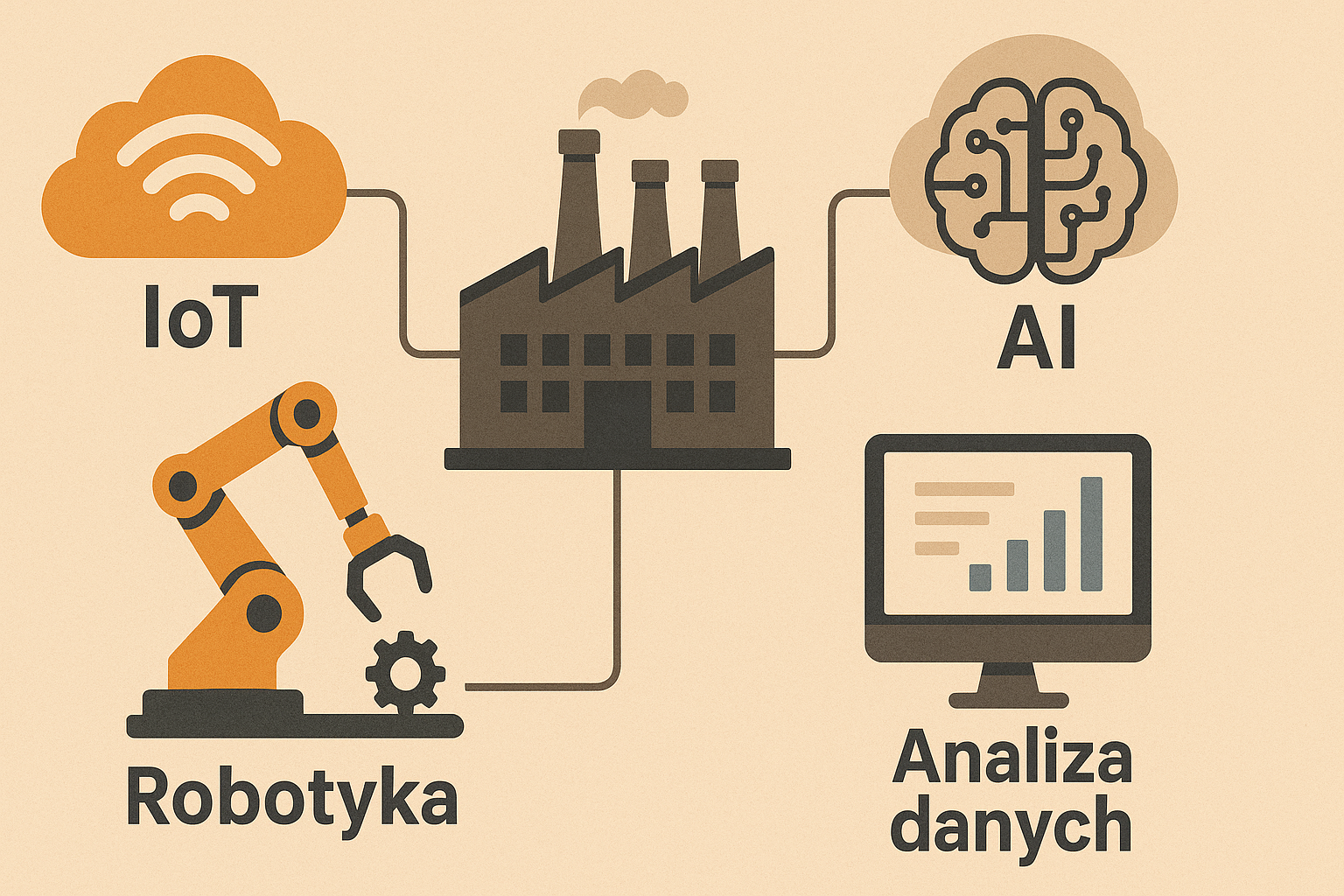 Inteligentna fabryka w Przemyśle 4.0